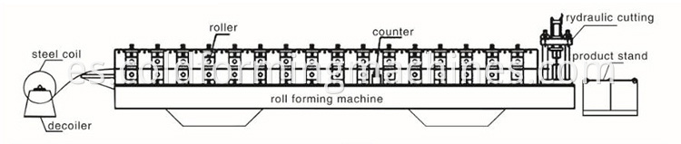 8 joint hidden roll forming machine